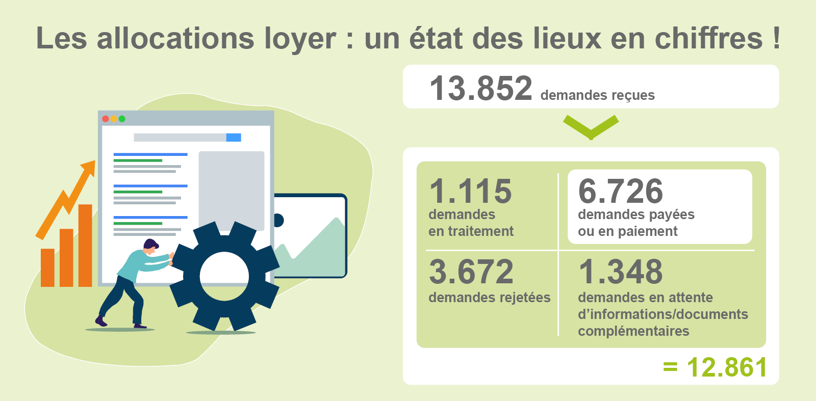 Aperçu chiffres allocation loyer FR